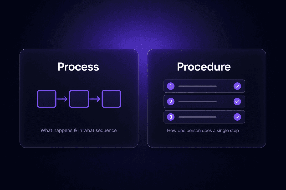 Process vs Procedure: Key Differences and When to Use Each - Latenode Blog