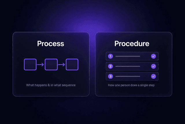 Procedure Vs Method Picture Example Process vs Procedure: Key Differences and When to Use Each - Latenode Blog