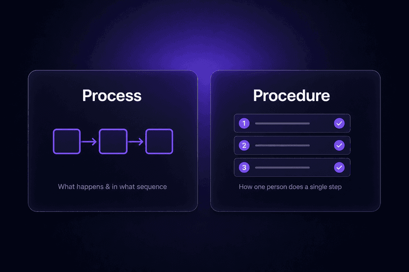 Process vs Procedure: Key Differences and When to Use Each - Latenode Blog