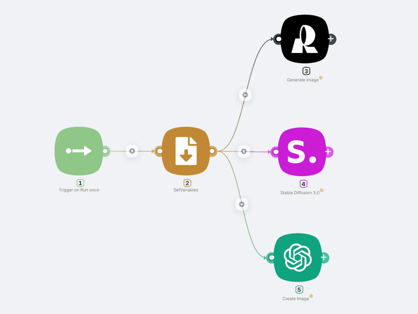 Compare AI Visuals from Different Engines | Latenode Template