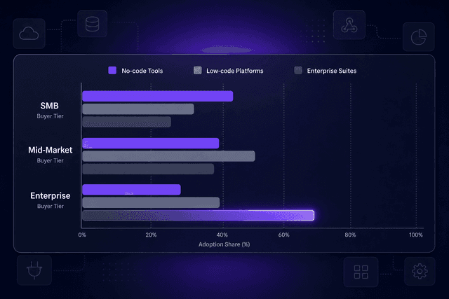 10 Best Business Process Automation Tools I'd Actually Use in 2026 ...