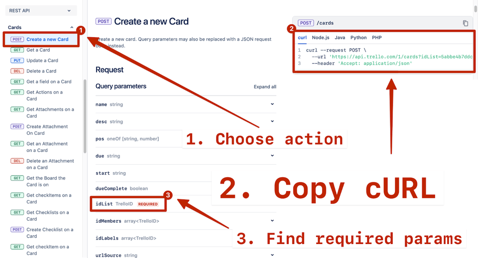 Screenshot of an API documentation interface highlighting instructions on how to create a new card. The top left corner features a REST API menu with 'POST Create a new Card' highlighted in red. To the right, there's a cURL command example with the request URL highlighted. Number 1 on the image has an arrow pointing to the card creation option, number 2 has an arrow pointing to the cURL command, and number 3 points to the 'idList' query parameter, marked as required