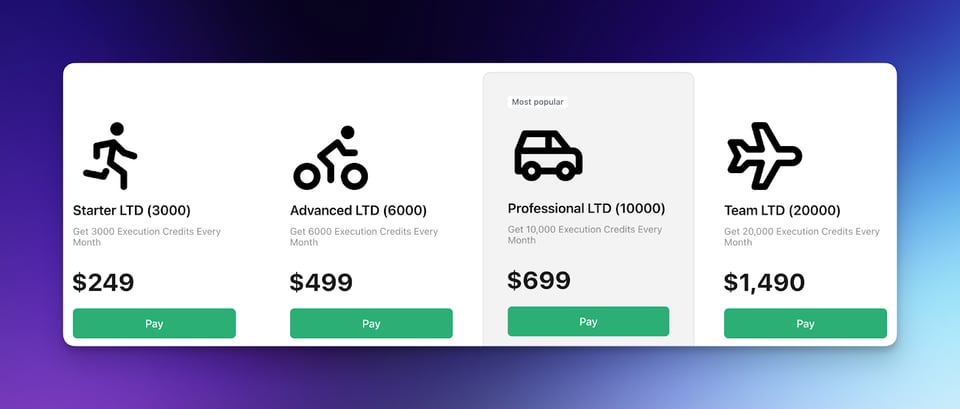 Subscription plan options displayed on a website. Four plans are presented against a purple background with white cards. Each card has a title, icon, a brief description, and a price. From left to right: 'Starter LTD (3000)' with a running person icon for $249, 'Advanced LTD (6000)' with a bicycle icon for $499, 'Professional LTD (10000)' marked as 'Most popular' with a car icon for $699, and 'Team LTD (20000)' with an airplane icon for $1,490. Each card has a green 'Pay' button at the bottom.
