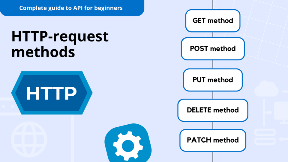HTTP-request methods: GET vs POST vs PUT and others