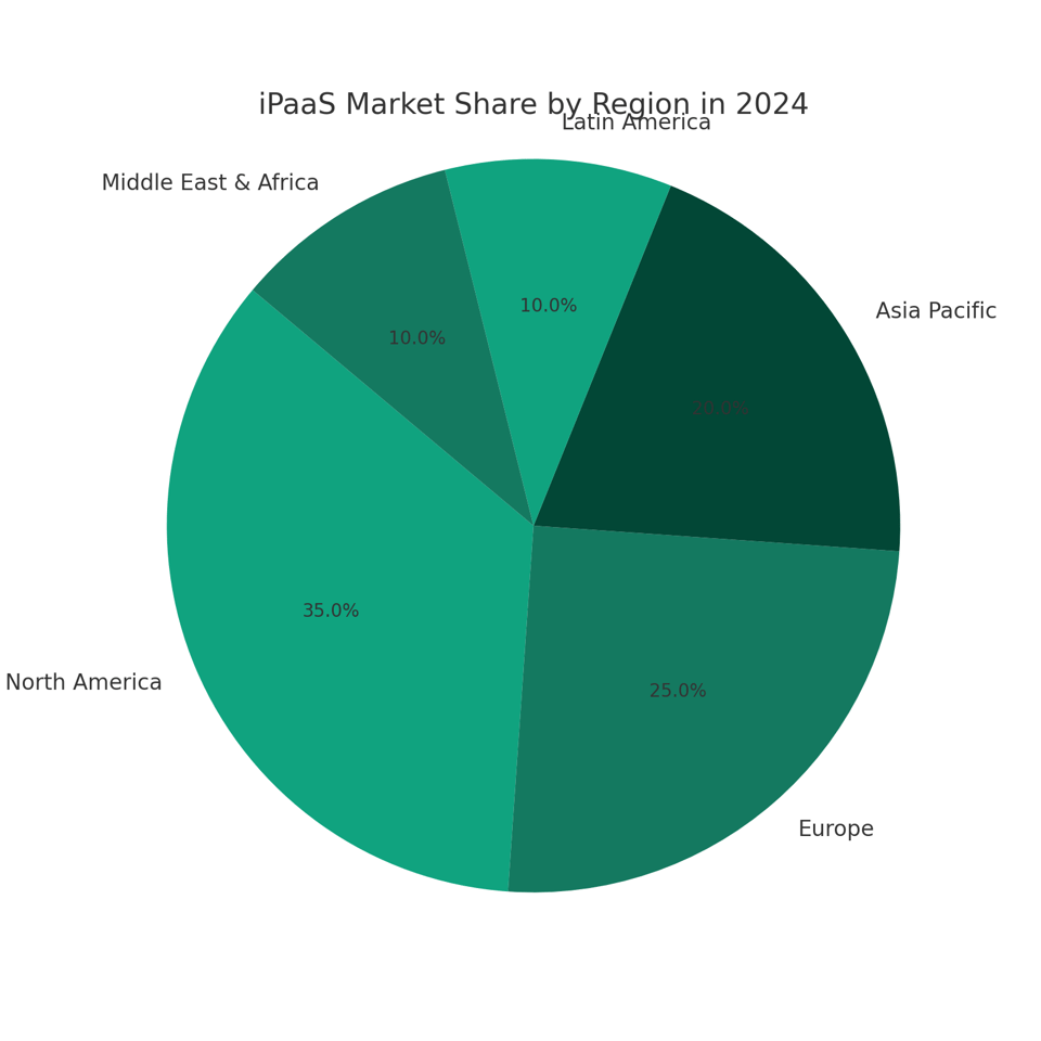 A green pie chart with white textDescription automatically generated