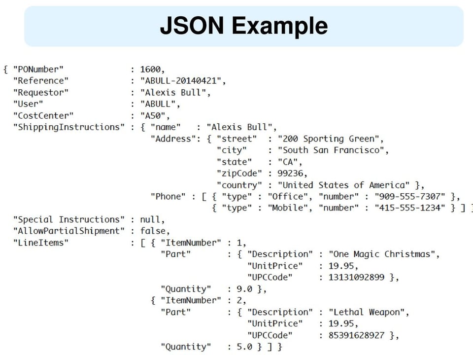 JSON vs YAML: Comparing Data Formats for Modern Development