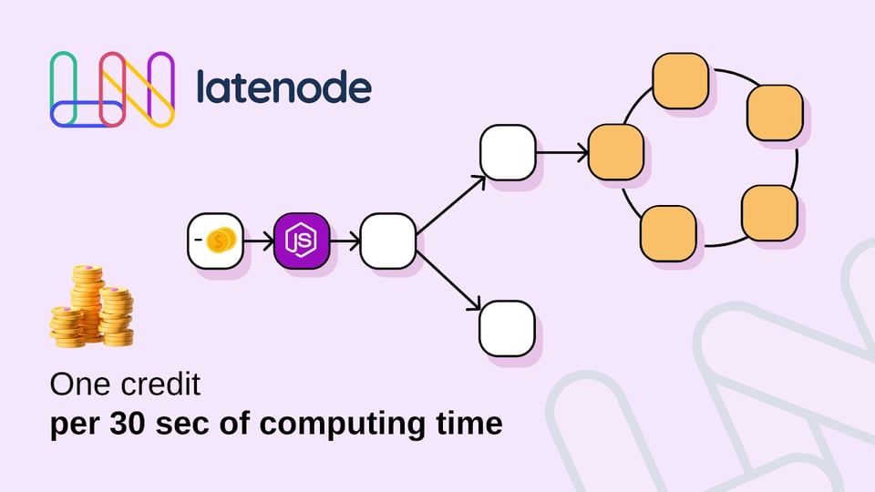 Graphic explaining Latenode's pricing, showing a flowchart with a JavaScript node; costs are based on computing time, not per operation