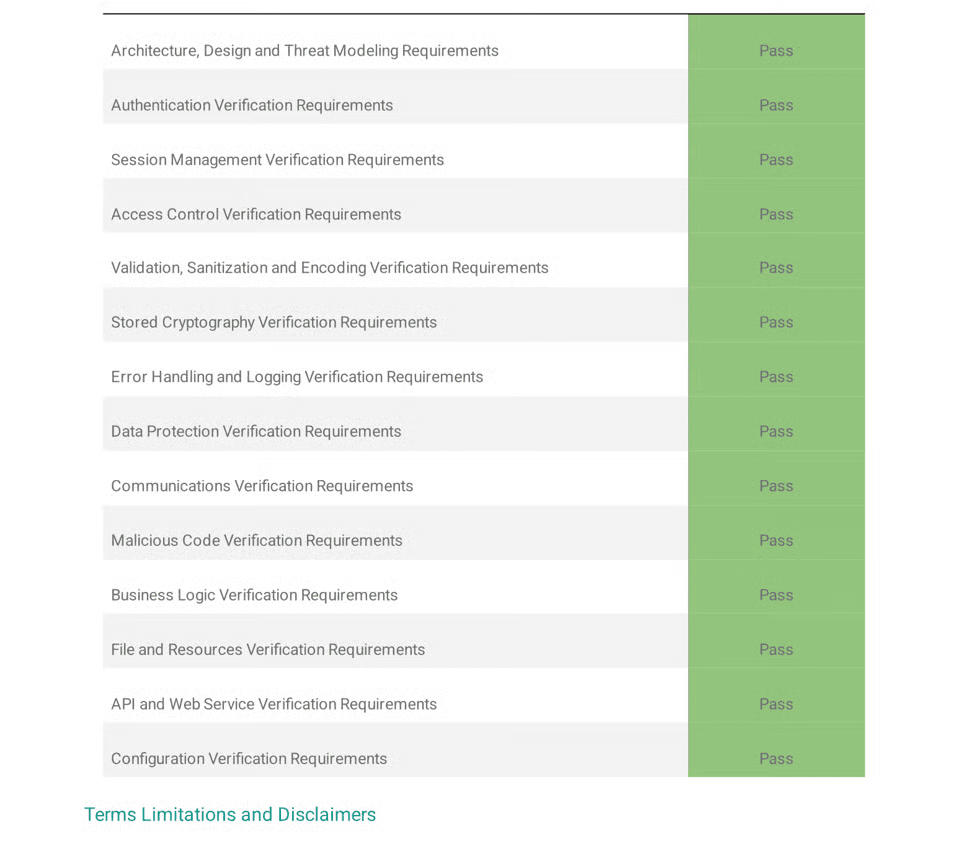 Latenode security compliance interface preview